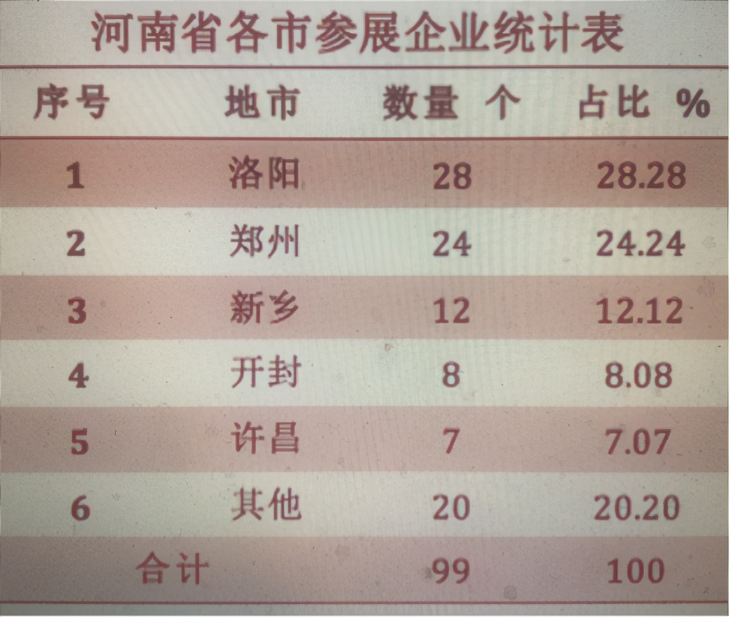河南省參展農機企業(yè)產品有看點 大型智能品種全