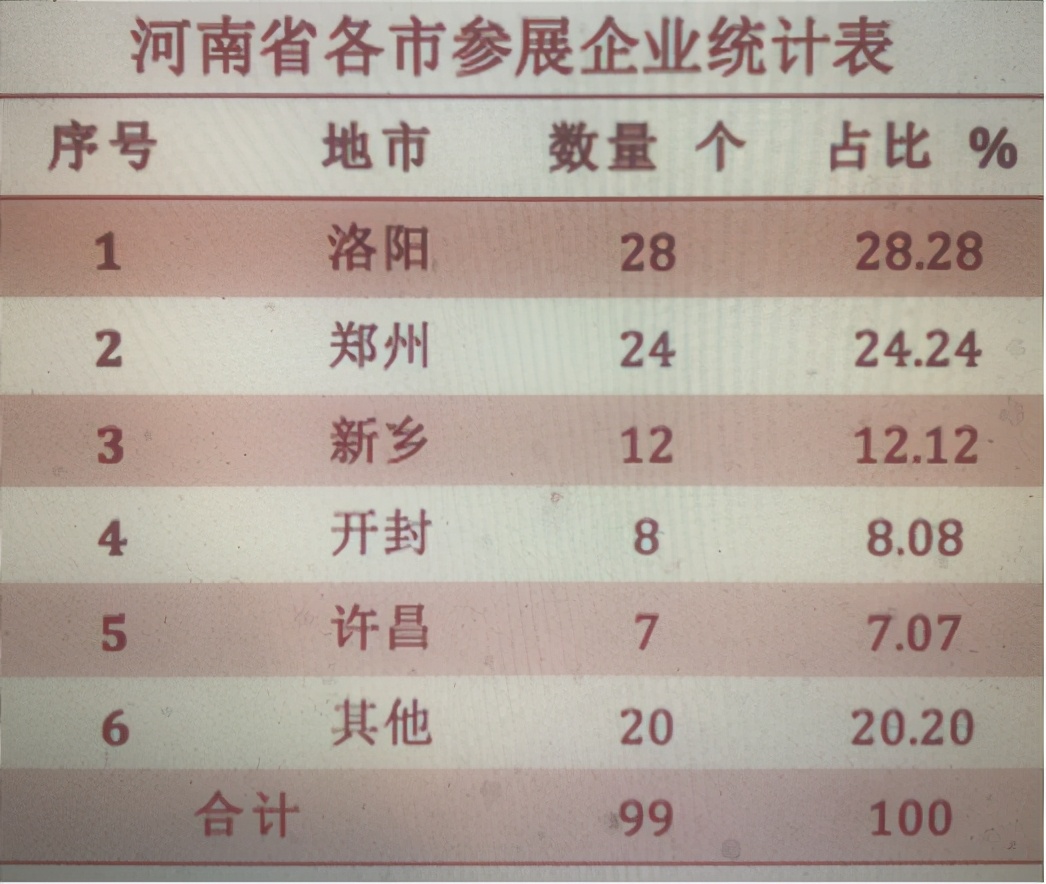 河南省参展农机企业产品有看点 大型智能品种全