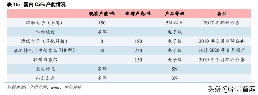 半导体材料之电子特气深度报告：晶圆制造之血液