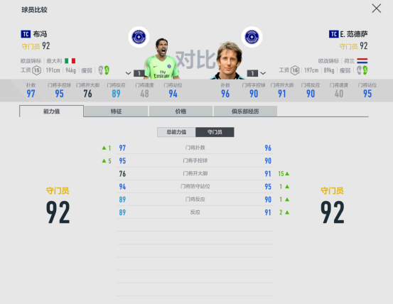 online4卡纳瓦罗(FIFA ONLINE 4球员组合——尤文图斯)