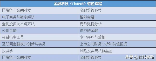 MBA院校不知道有哪些？今日推荐院校——哈尔滨工业大学