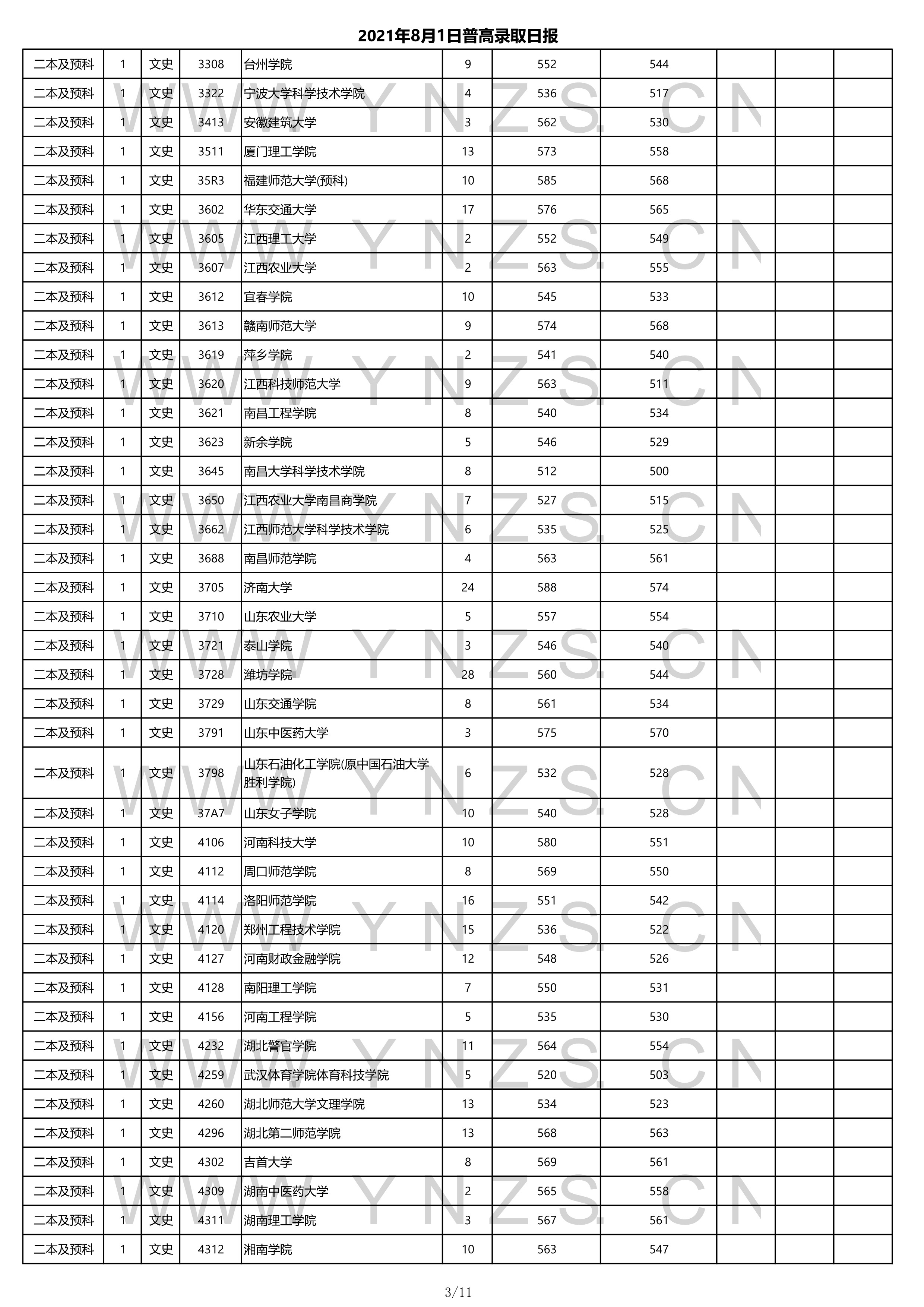 2022高考：2021年云南省二本和二本预科录取分数线