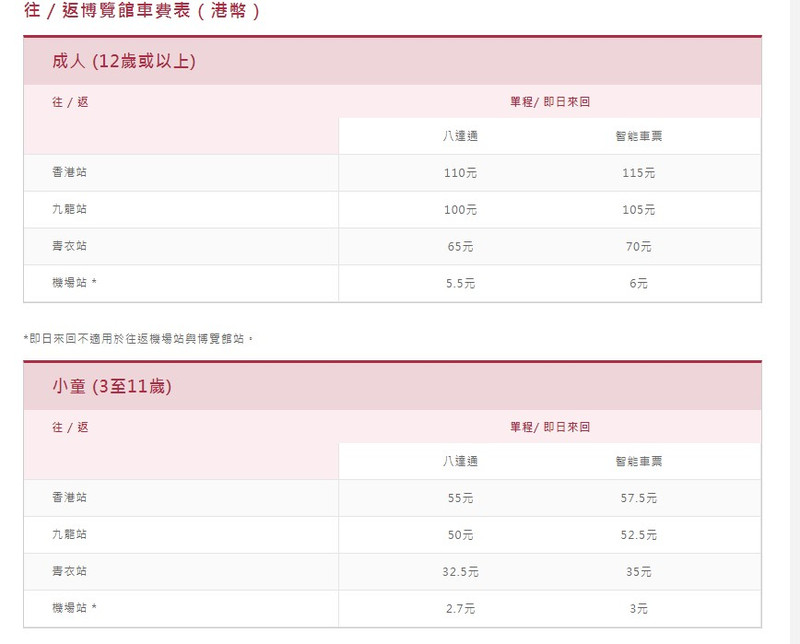 香港地铁全攻略，教你怎么快速前往机场、迪士尼