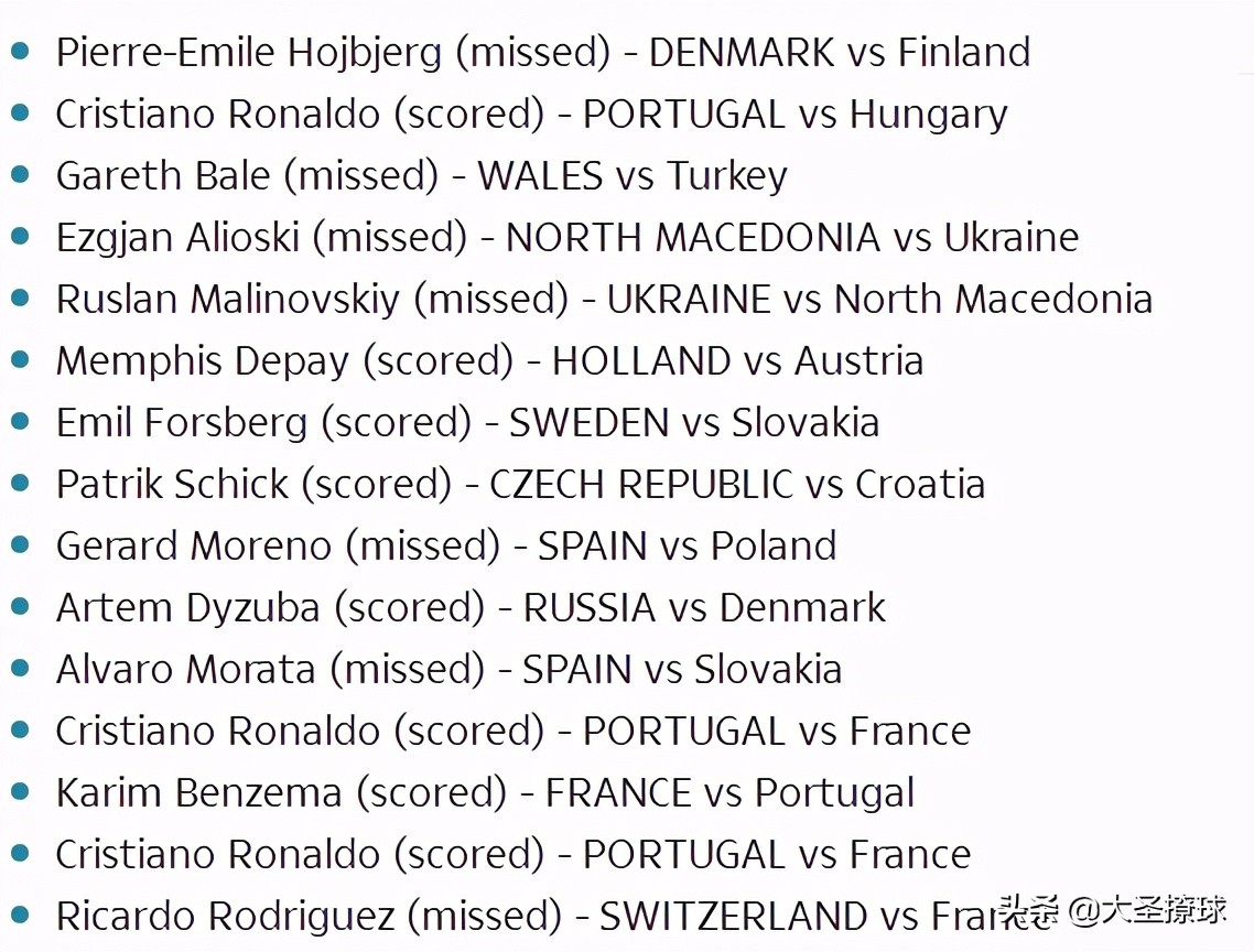 欧洲杯点球解说全录(命中率不到6成但数量很多：2020欧洲杯为何出现如此多的点球？)