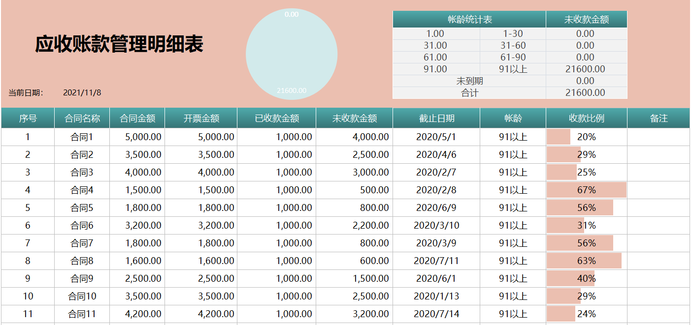 应收应付太麻烦？95后女会计做的应收账款跟监控系统，太实用了