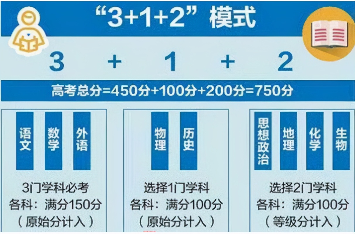 高考分数智能匹配大学_智能高考录取预测_智能高考录取