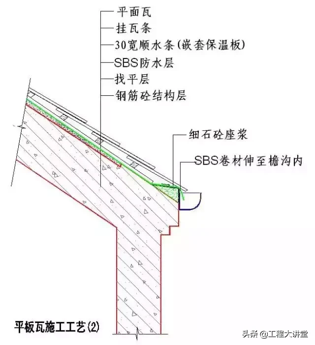 干货！史上最全“节点做法”（一）