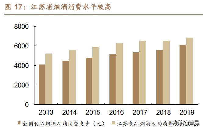 今世缘研究报告：“缘”成基业，“开”“V”塑高端