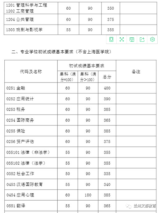 名校近5年大数据丨复旦大学