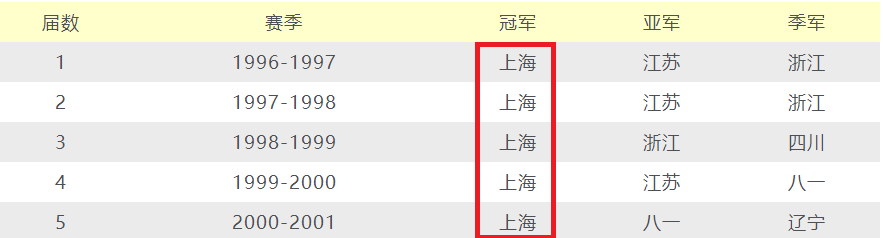 中国女排2011张磊(32岁颜妮因郎平需要坚守中国女排，35岁张磊因热爱仍为上海奋斗)