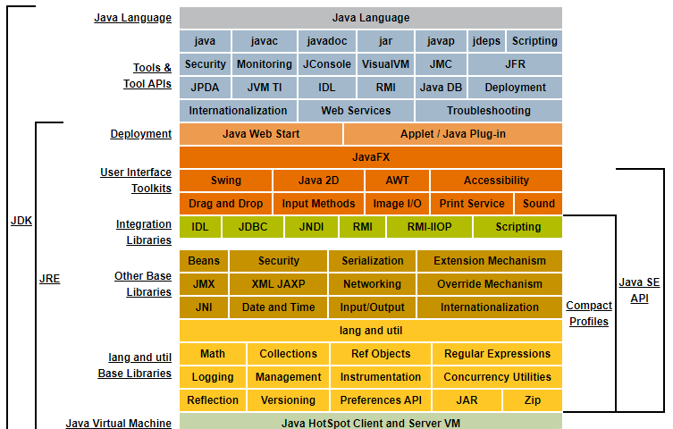 Java初学者不得不知的概念：抽丝剥茧JDK、JRE、JVM之间的区别