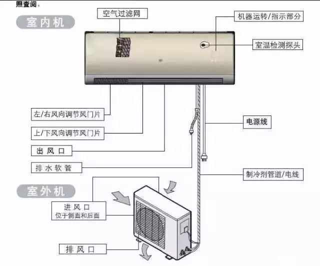 ??这是一篇超长版装修攻略，早晚用得到！赶紧收藏