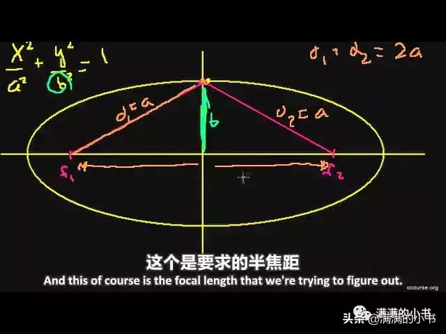 这个学习网站哈佛学生在用，没想到幼儿园小朋友也可以用！︱资源