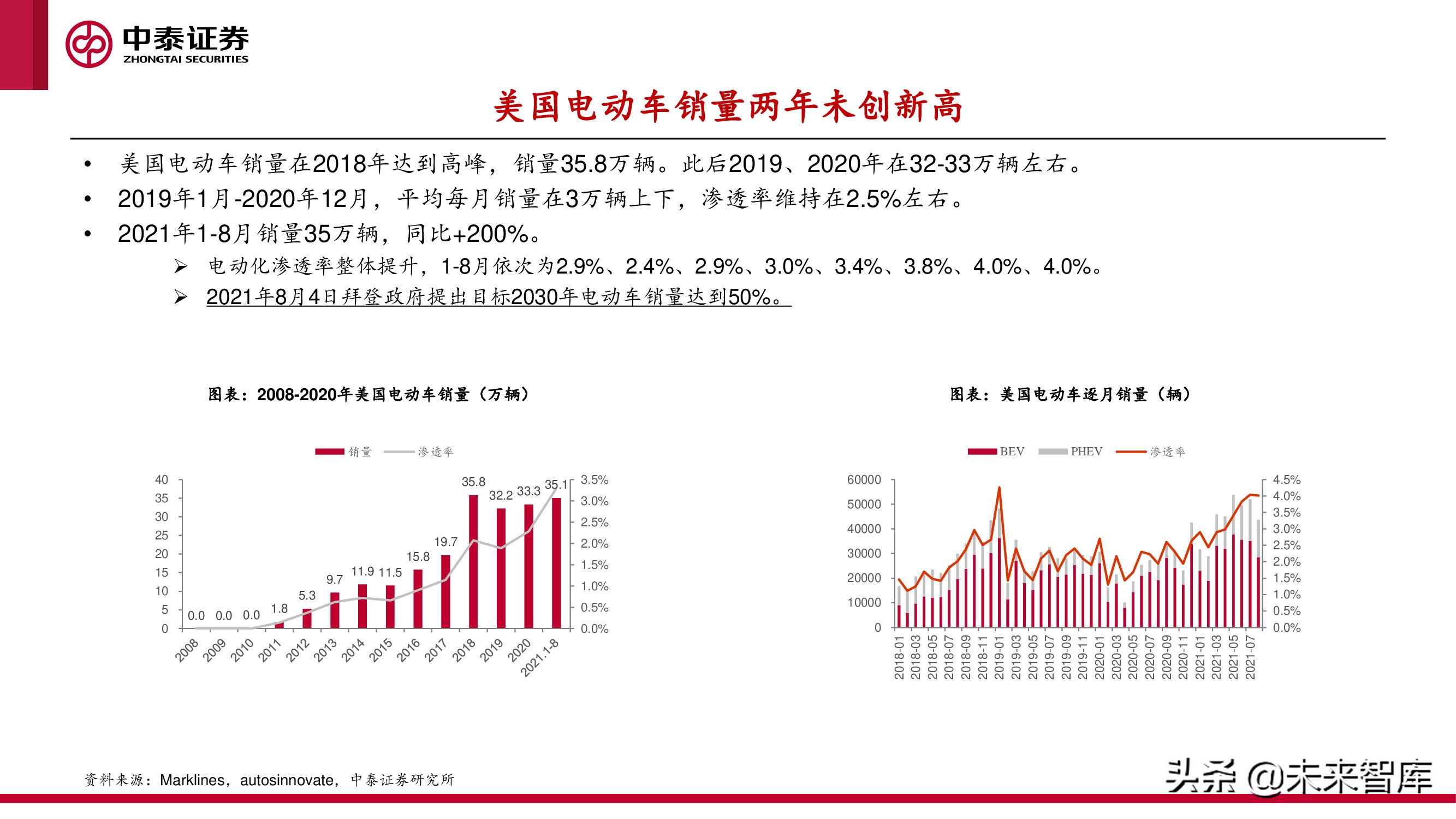 中美欧三大汽车市场分析及2022年展望