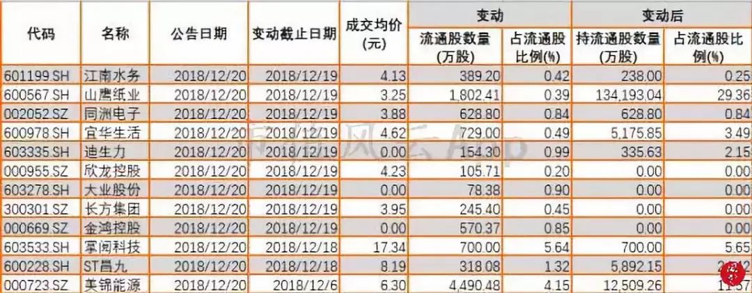 大盘午后探底回升，蓝筹股拖累上证指数：风云每日复盘（12.20）