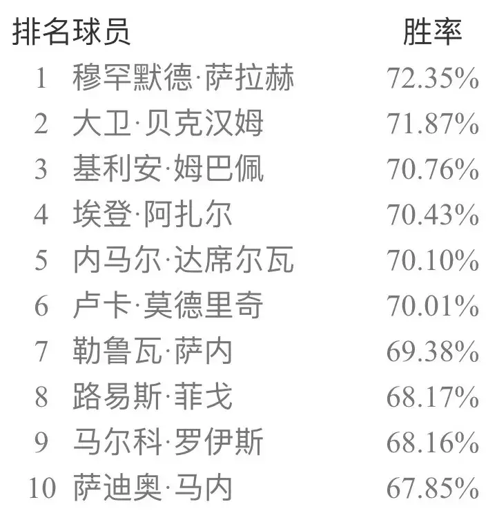 实况足球网易官方版本补丁(实况足球手游安卓ios双平台国服纯净版补丁 新引擎天梯胜率出炉!)