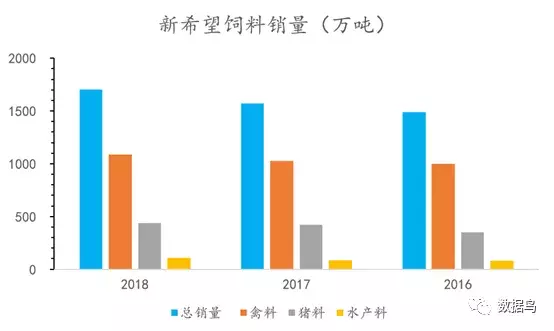 深度丨从利润的角度论新希望养猪的必要性