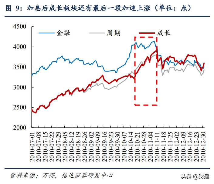 股市专题研究报告：2010和2013年成长牛的不同结局