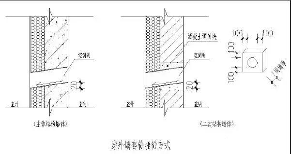 49个建筑防水工程标准化节点做法，轻松解决渗漏！