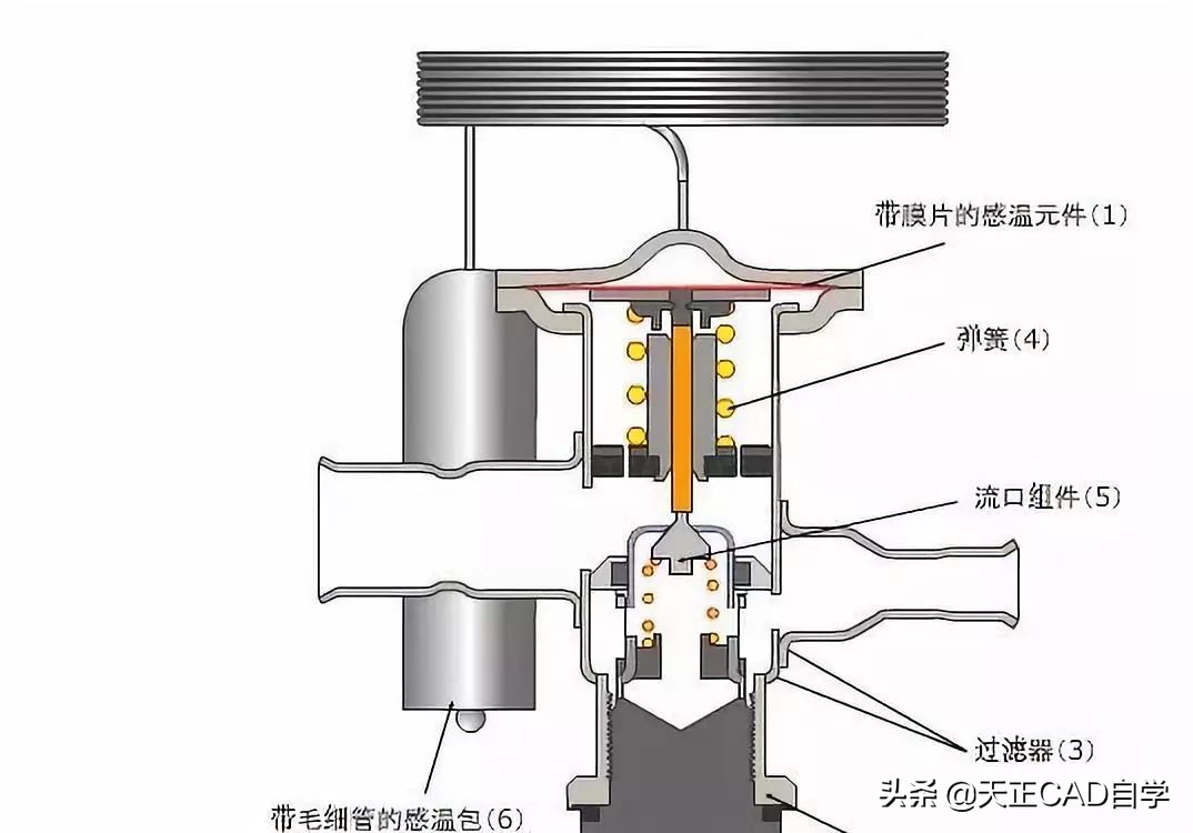 老师傅带你看懂四通阀、电磁阀、热力膨胀阀、蝶阀等常见阀门