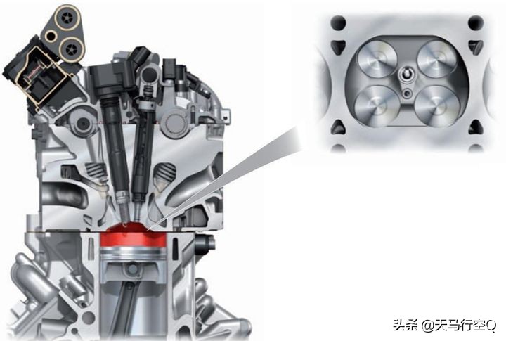 3.0T or 2.9T？谁才是真正的EA839发动机？
