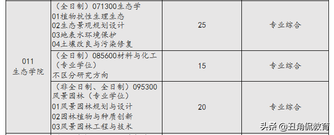 上海应用技术大学开通预调剂，要求低，专业缺额多，调剂可速报