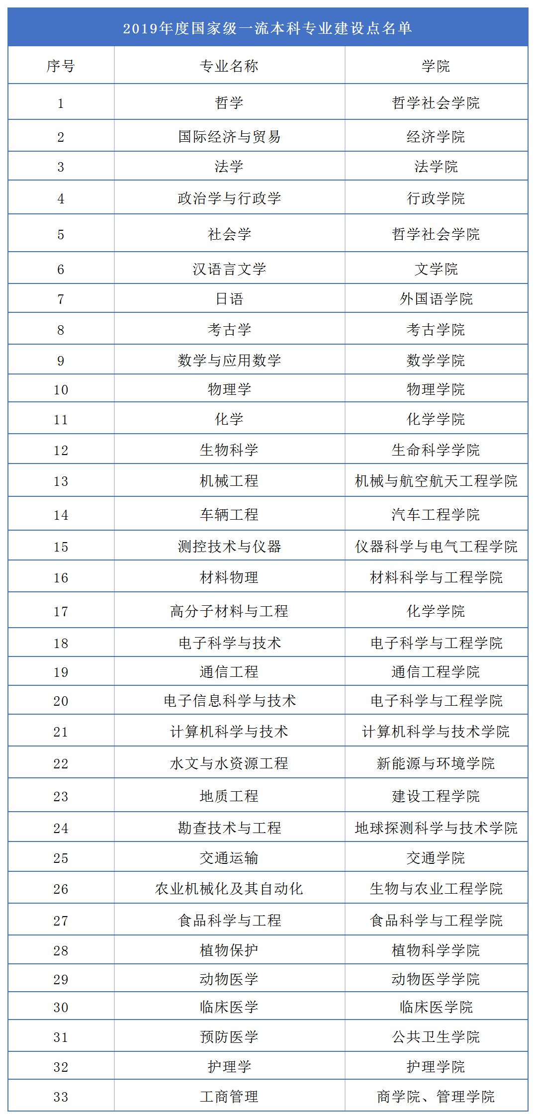 吉林农业大学生物工程图片