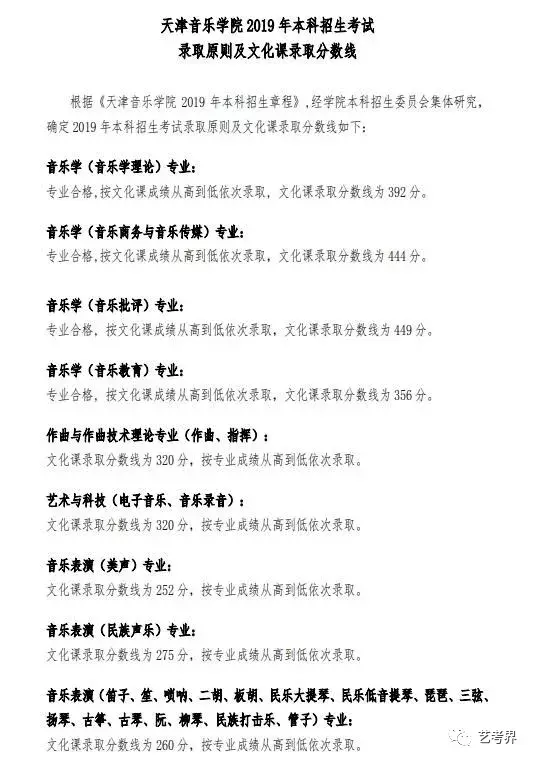 2019天津音乐学院本科文化课录取分数线公布