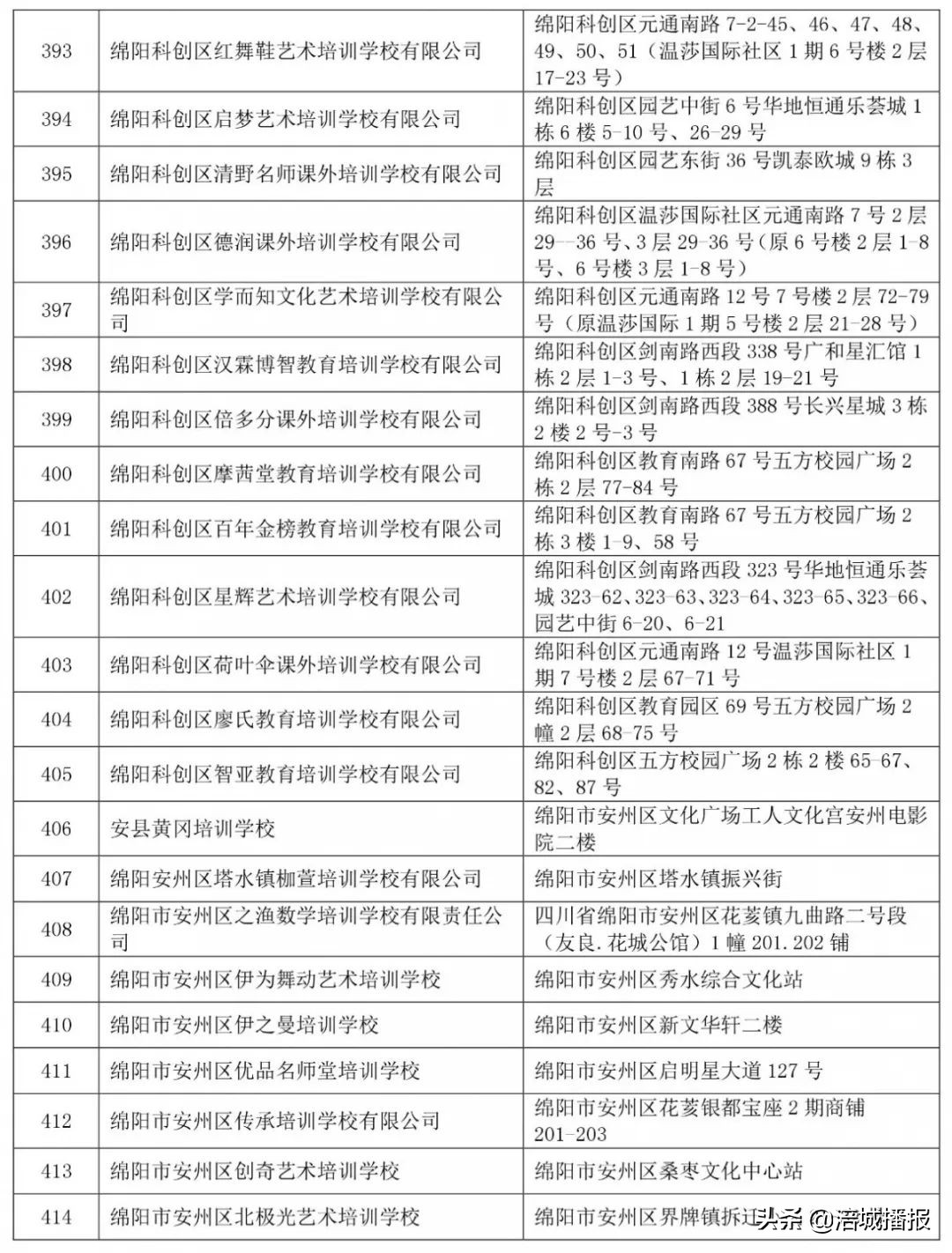 绵阳7家培训机构被省上点名曝光！！家长慎选！(附举报电话、邮箱)