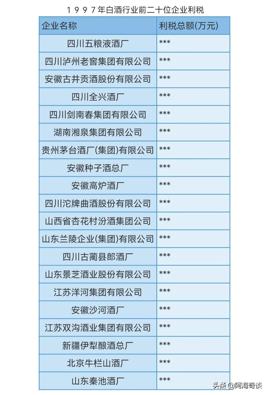 安徽酒业三十年风云：十大名酒品牌崛起之路
