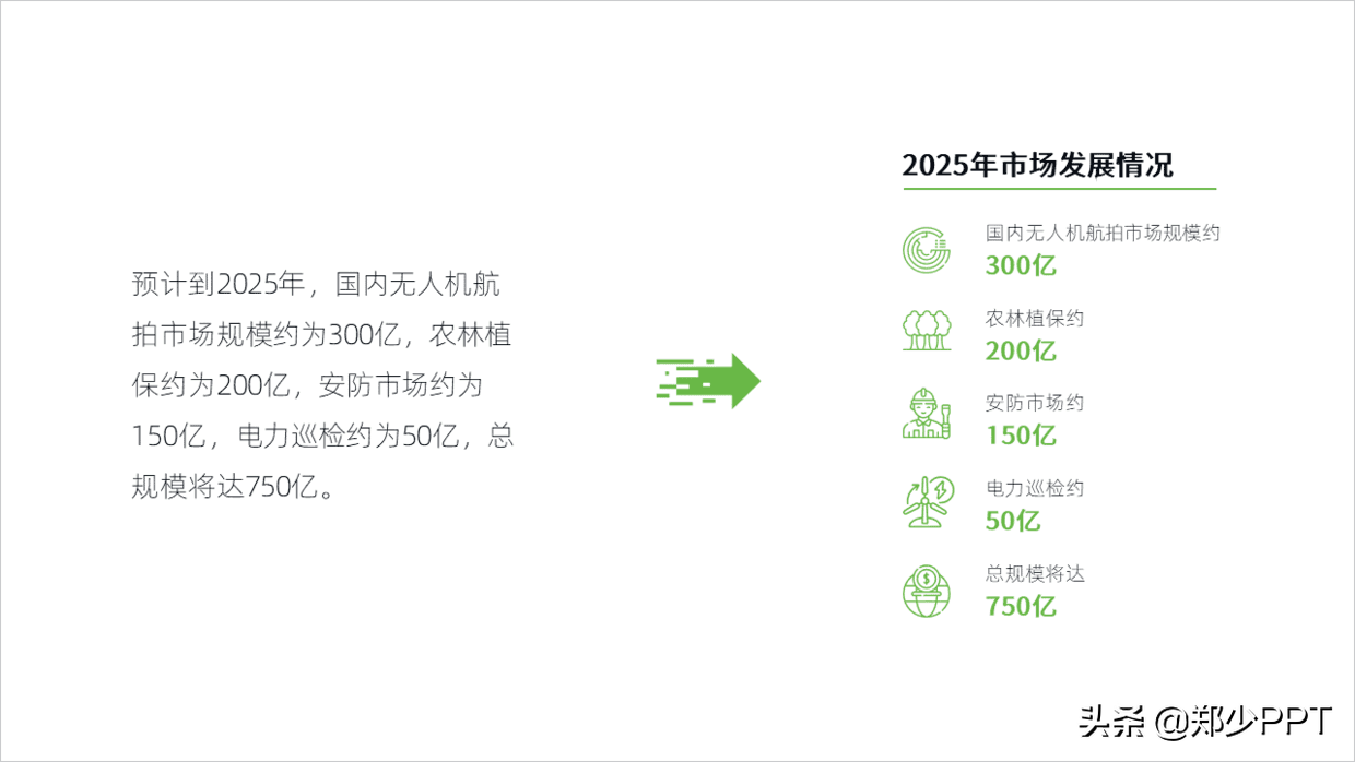 大神在不，这份无人机项目PPT该怎么做？领导等要呢