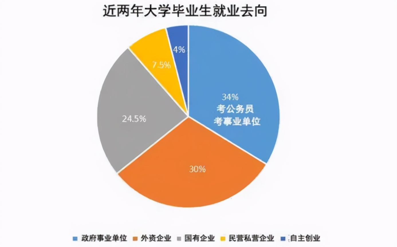 大学毕业10年后，才看清国企、私企和公务员的差距，希望你能懂
