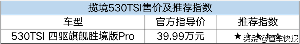 尺寸够大、配置具备豪华感，到店探访大众全新SUV揽境