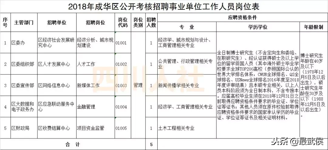 盐亭招聘信息（四川最新一波人事考试信息汇总）