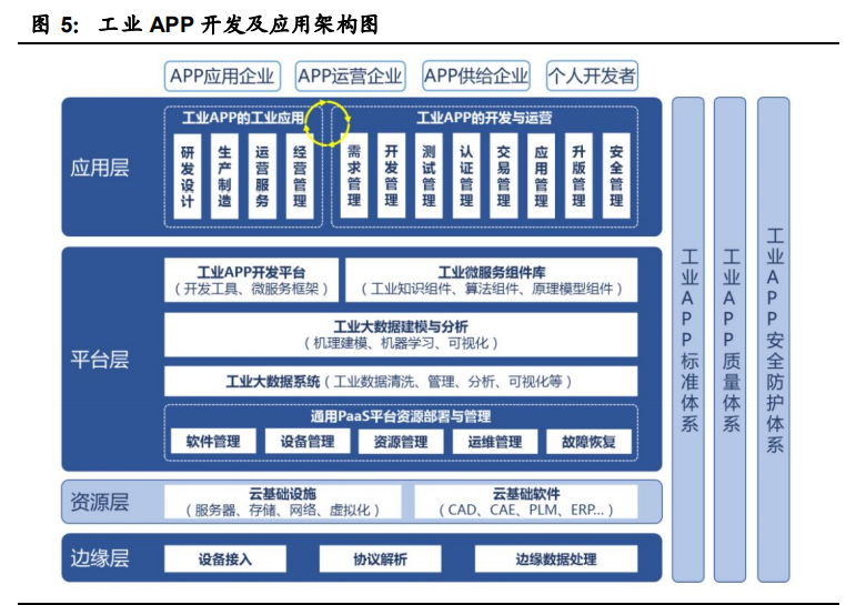 工业软件行业深度报告：国产工业软件的机遇和挑战