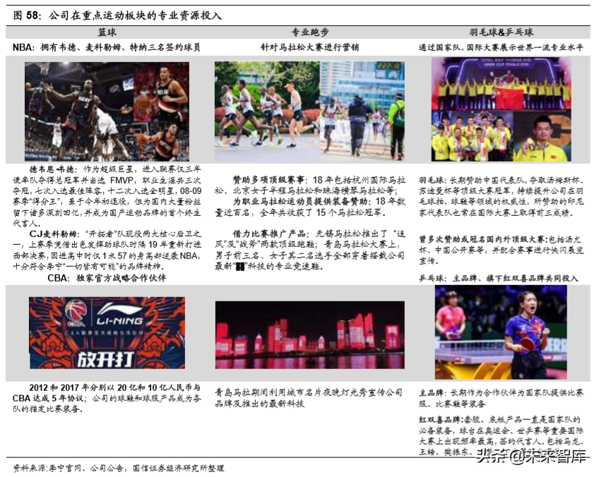 李宁公司深度解析：悟道国潮，再攀巅峰（70页）