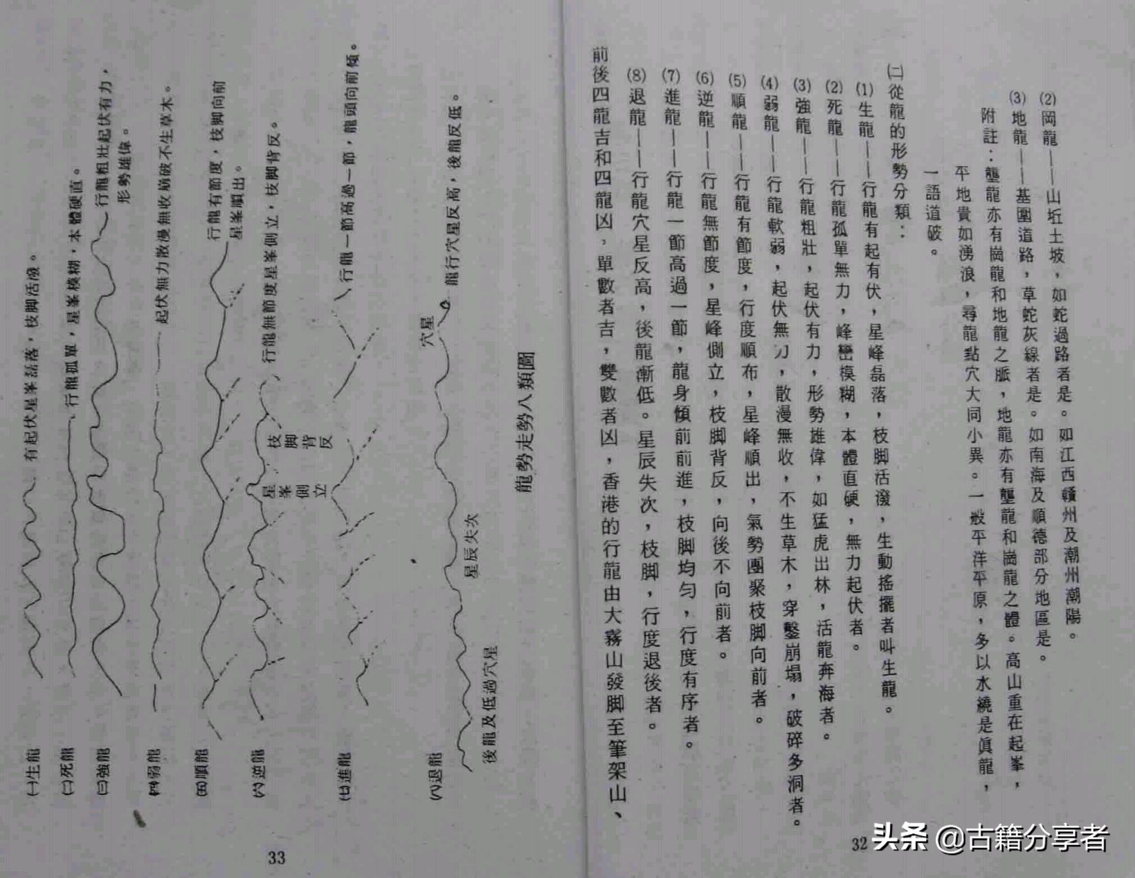 风水（阴宅点穴秘诀）