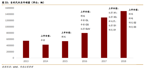 长城汽车深度解析