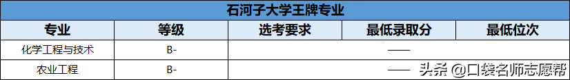 70所211大学王牌专业大汇总，就业发展不输985