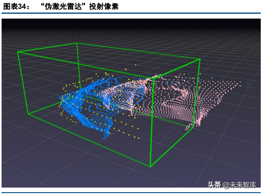 激光雷达行业深度研究报告：价值，空间，格局，趋势探讨