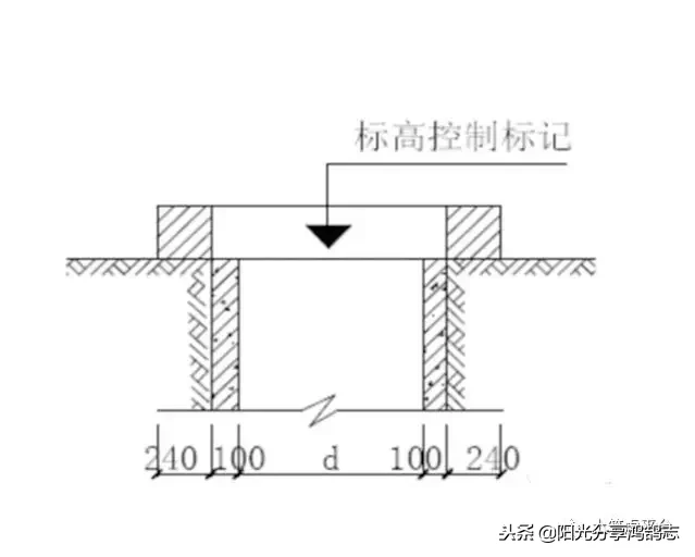 超深人工挖孔桩施工和普通桩的区别，一文弄懂