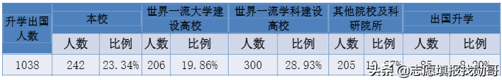 这所“双非”大学，深受国家电网“青睐”，考到就是赚到