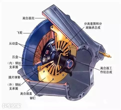 离合器踏板越来越高没在意，送修时看着磨损的离合器片我哭了