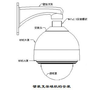 不知道的视频监控施工标准与规范