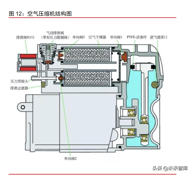 汽车空气悬架行业专题报告：空气悬架配置下探，自主供应商发力