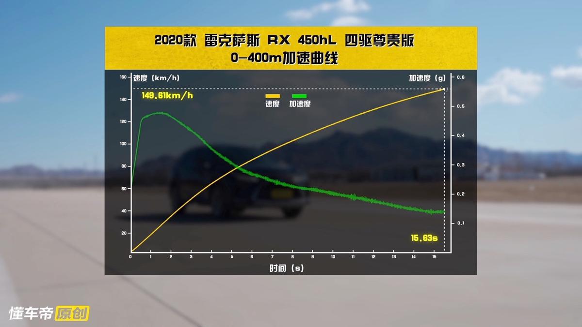 测试雷克萨斯RX 450hL：“进口车”身份下的真实产品力究竟如何？