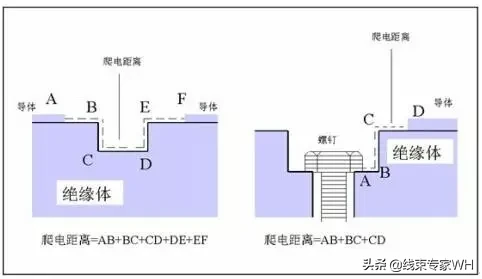 「干货」电气间隙与爬电距离讲解