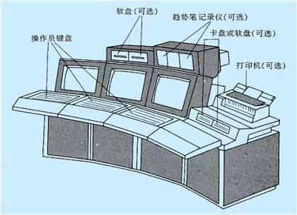工业自动控制的DCS分散控制系统，关于DCS很全面的介绍