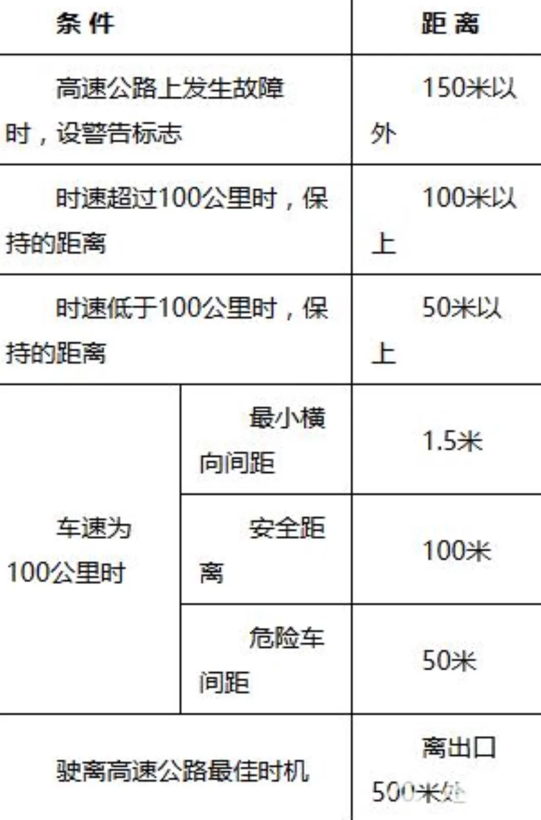 科目一考试「科目一考试费用多少」