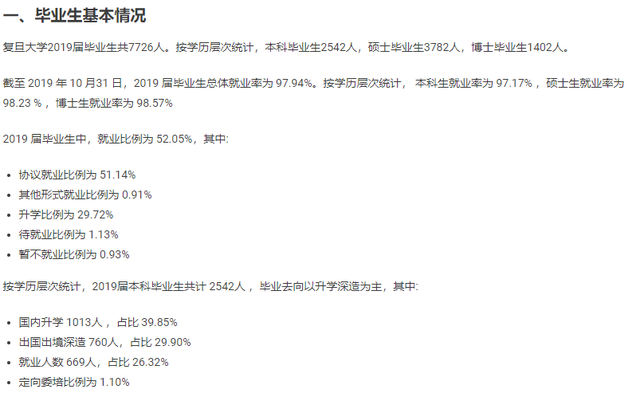 复旦大学院校解读！学哥学姐聊院校！你想知道的一文即可了解